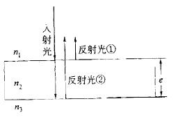 军队文职物理,章节练习,基础复习,普通物理