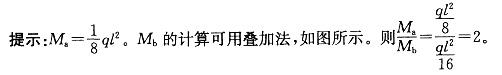 军队文职物理,章节练习,基础复习,材料力学