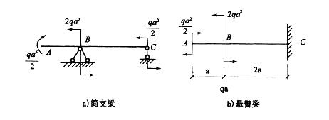 军队文职物理,专项练习,军队文职招聘《物理》材料力学