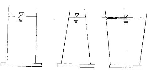 军队文职物理,章节练习,基础复习,流体力学