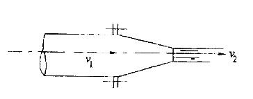 军队文职物理,章节练习,基础复习,流体力学