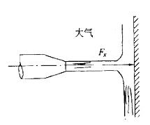 军队文职物理,章节练习,基础复习,流体力学