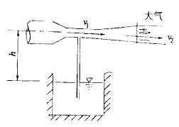 军队文职物理,章节练习,基础复习,流体力学