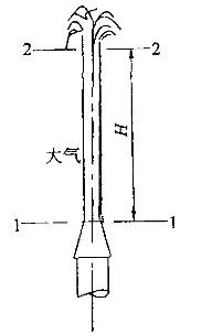 军队文职物理,章节练习,基础复习,流体力学