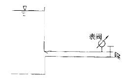 军队文职物理,章节练习,基础复习,流体力学