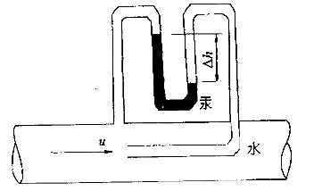 军队文职物理,章节练习,基础复习,流体力学