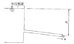 军队文职物理,章节练习,基础复习,流体力学