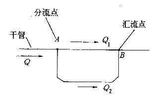 军队文职物理,章节练习,基础复习,流体力学