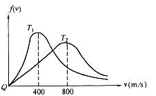 军队文职物理,章节练习,基础复习,普通物理 军队文职物理,章节练习,基础复习,普通物理