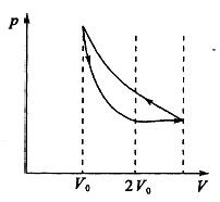 军队文职物理,章节练习,军队文职《物理》普通物理