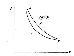 军队文职物理,章节练习,基础复习,普通物理