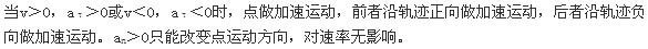 军队文职物理,专项训练,军队文职招聘《物理》理论力学