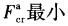 军队文职物理,章节练习,基础复习,材料力学