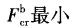 军队文职物理,章节练习,基础复习,材料力学