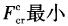 军队文职物理,章节练习,基础复习,材料力学