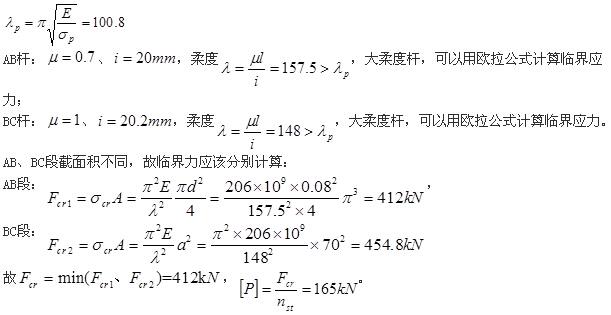 军队文职物理,章节练习,基础复习,材料力学