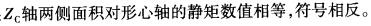 军队文职物理,章节练习,军队文职《物理》材料力学