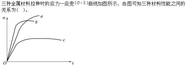 军队文职物理,章节练习,基础复习,材料力学