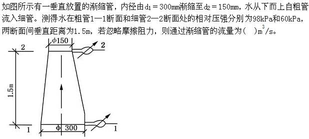 军队文职物理,专项训练,军队文职招聘《物理》流体力学