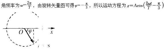 军队文职物理,模拟考试,2022年军队文职人员招聘《物理》模拟试卷1