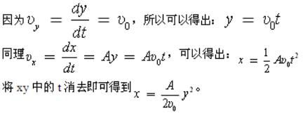 军队文职物理,模拟考试,2022年军队文职人员招聘《物理》模拟试卷1