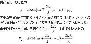 军队文职物理,章节练习,内部冲刺,振动、波动和波动光学