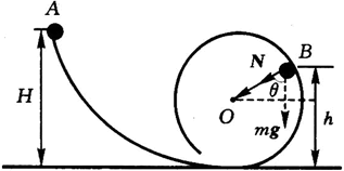 军队文职物理,章节练习,内部冲刺,力学 军队文职物理,章节练习,内部冲刺,力学