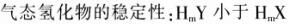 军队文职化学,押题密卷,2023年军队文职人员招聘《化学》押题密卷