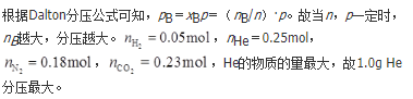 军队文职化学,章节精选,军队文职《化学》物质结构及物质属性