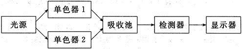 军队文职化学,章节练习,化学实验与分析