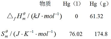 军队文职化学,章节练习,化学反应基本原理
