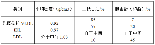 军队文职农学,章节练习,生物化学 军队文职农学,章节练习,生物化学