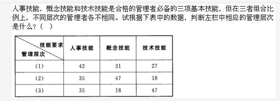 军队文职图书专业,章节练习,管理学概论