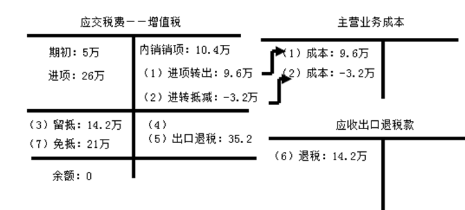 涉税服务实务,章节冲刺,章节特训