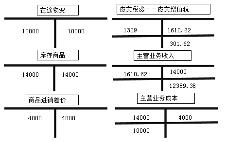 涉税服务实务,章节冲刺,章节特训