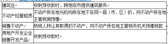 涉税服务实务,真题专项训练,章节特训,企业涉税会计核算