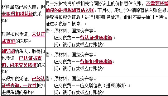 涉税服务实务,真题专项训练,章节特训,企业涉税会计核算