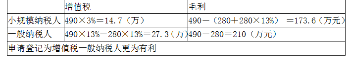 涉税服务实务,章节冲刺,章节特训