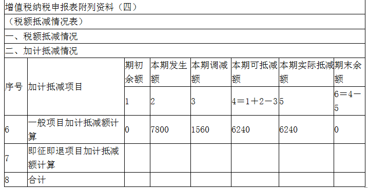 涉税服务实务,章节冲刺,章节特训