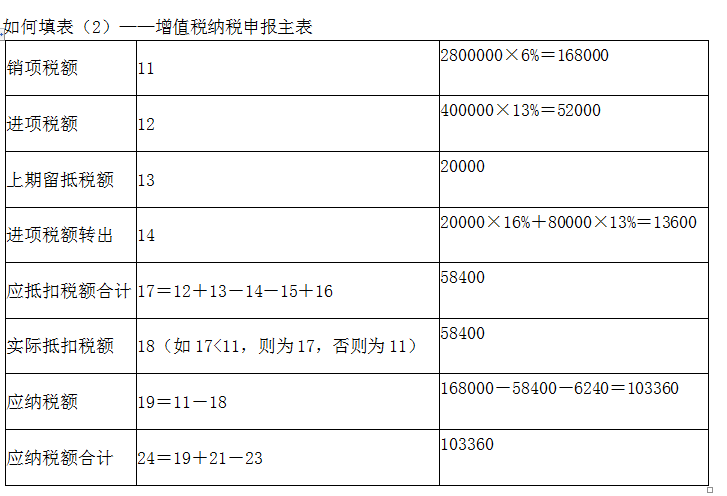 涉税服务实务,章节冲刺,章节特训