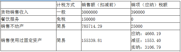 涉税服务实务,章节冲刺,章节特训