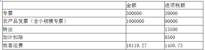 涉税服务实务,章节冲刺,章节特训
