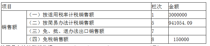 涉税服务实务,章节冲刺,章节特训