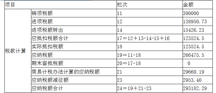 涉税服务实务,章节冲刺,章节特训