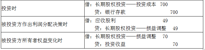 涉税服务实务,章节冲刺,章节特训