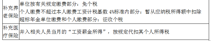 涉税服务实务,真题专项训练,章节特训,其他税务事项代理服务的规定