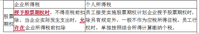 涉税服务实务,真题专项训练,章节特训,其他税务事项代理服务的规定