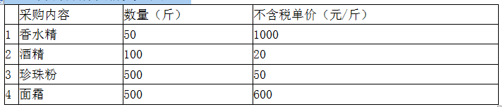 涉税服务实务,真题专项训练,章节特训,纳税申报代理服务