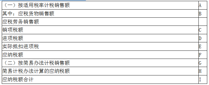 涉税服务实务,真题专项训练,章节特训,纳税申报代理服务