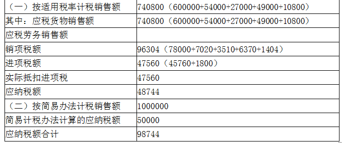 涉税服务实务,章节冲刺,章节特训